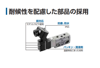 屋外向け商品WPシリーズ エアオペレイト式ボールバルブ2・3ポート弁