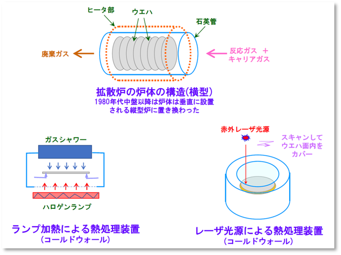 明日につながる技術 連載 ：半導体デバイスと製造方法の変遷 連載第５号「LSI‐大規模集積回路」生産 | Apérza - Industrial  focused portal for product, catalog and EC marketplace