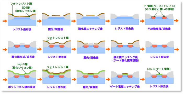 明日につながる技術 連載 ：半導体デバイスと製造方法の変遷 連載第５号「LSI‐大規模集積回路」生産 | Apérza - Industrial  focused portal for product, catalog and EC marketplace